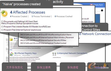 DISCOVER發(fā)現(xiàn)和阻止僵尸網(wǎng)絡(luò)攻擊