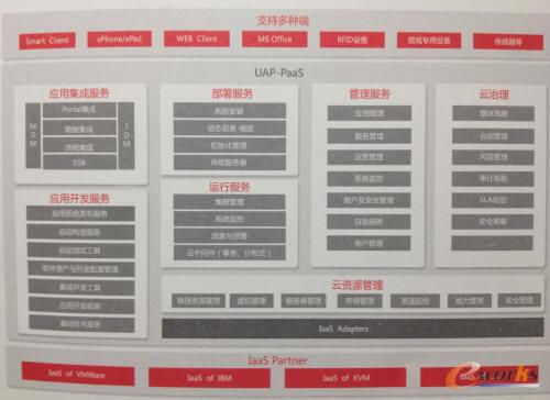 ����UAPƽ�_(t��i)�ܘ�(g��u)