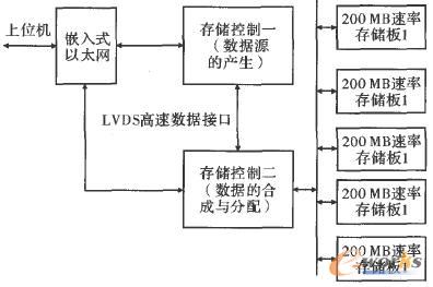 ���әCϵ�y(t��ng)�O(sh��)Ӌ��D