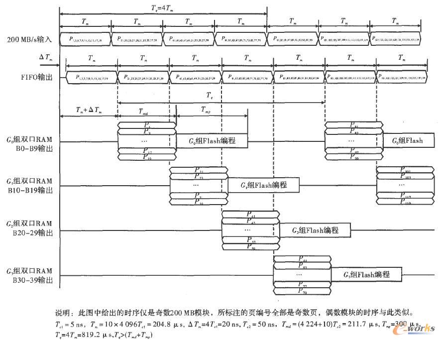 �惦��Ĕ�(sh��)��(j��)��ݔͨ��