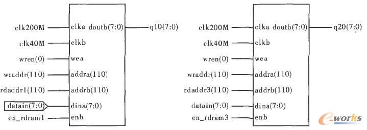 RAM ���F(xi��n)����ģ�K