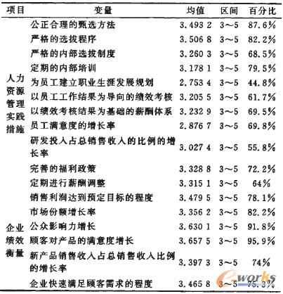 ��1 �����x헵������Է��������l��(sh��)������