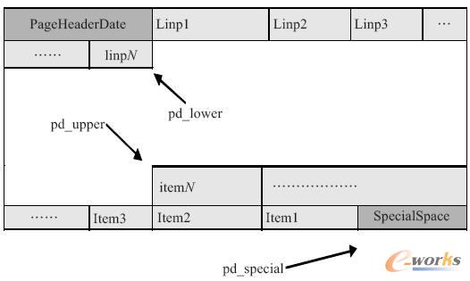 頁面結(jié)構(gòu)圖