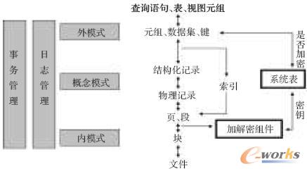 數(shù)據(jù)庫加密體系結(jié)構(gòu)圖