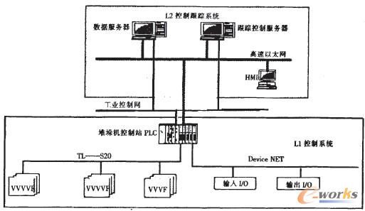 圖1 控制系統(tǒng)組成圖