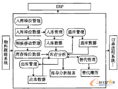 �D1 �췿ϵ�y(t��ng)���ܽY(ji��)��(g��u)