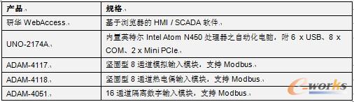 ϵ�y(t��ng)����