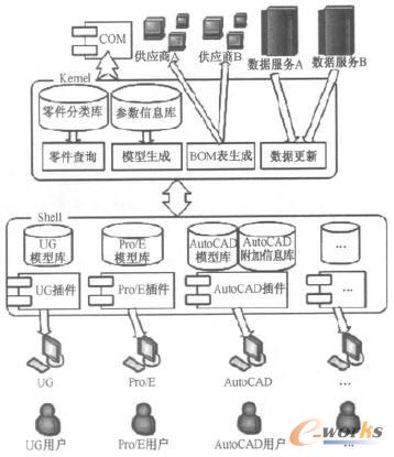 標準件系統(tǒng)的總體框架