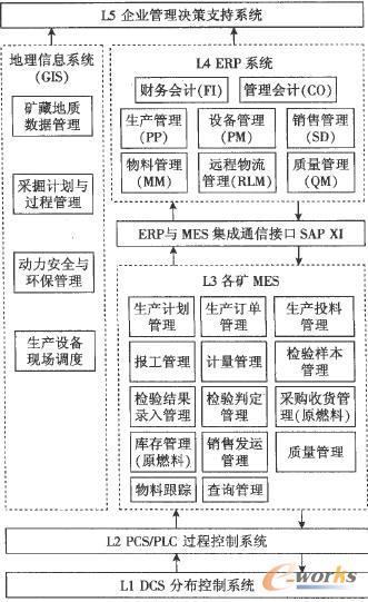 太鋼礦業(yè)信息系統(tǒng)配置