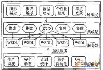 ���a(ch��n)��ȫ�C�Ϲ����T��ܛ���ܘ�(g��u)�D