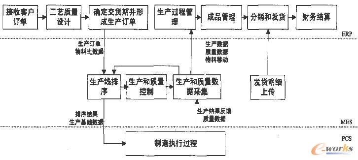  ϵ�y(t��ng)��Ҫ�I(y��)�����͔�(sh��)��������