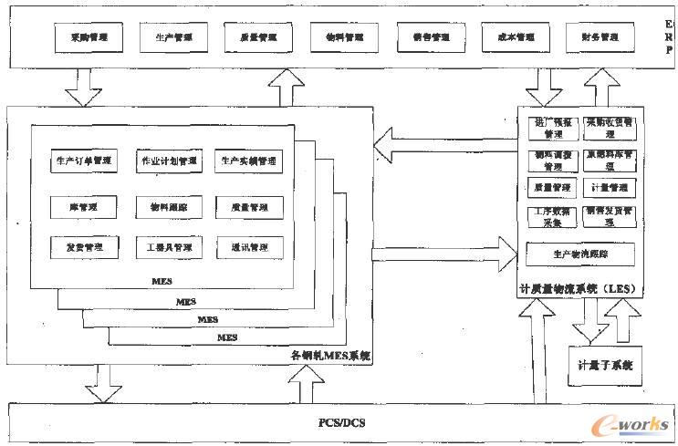 �����Ϣ��ϵ�y(t��ng)���w�����Pϵ