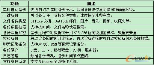 BizU數(shù)據(jù)寶