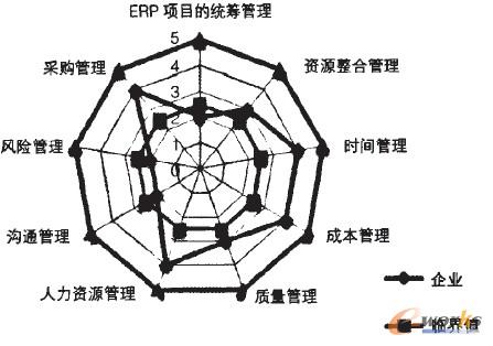 圖2 CN公司的CAM圖