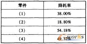 表3 材料利用率提高統(tǒng)計表