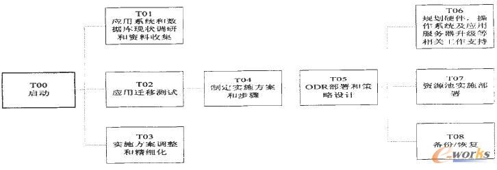 ��(y��ng)��ƽ�_�ƌ�ʩ���E