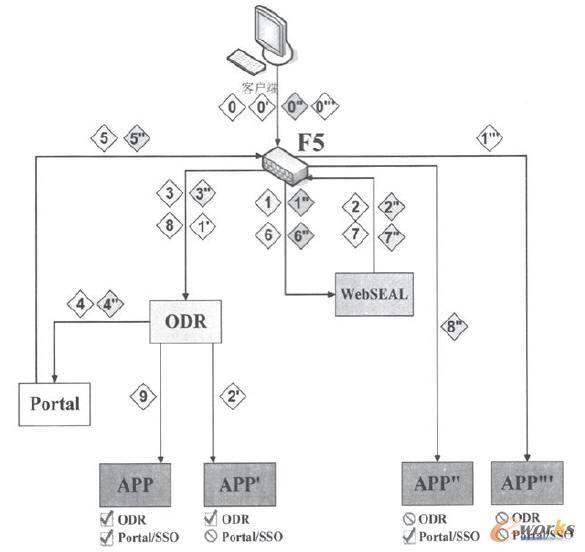 ��(y��ng)��ƽ�_���c����ƽ�_���ĽM���P(gu��n)ϵ��Ո��̎��·���f��