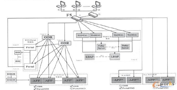 ��(y��ng)��ƽ�_��߉݋�����D