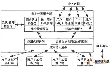 ϵ�y(t��ng)�wϵ�Y(ji��)��(g��u)