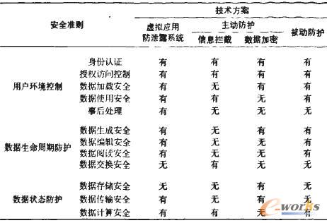 ̓�M��(y��ng)�ð�ȫ��й¶ϵ�y(t��ng)�c���y(t��ng)��Ϣ��й¶�İ�ȫ��(du��)��