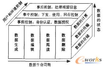 ϵ�y(t��ng)�wϵ�Y(ji��)��(g��u)