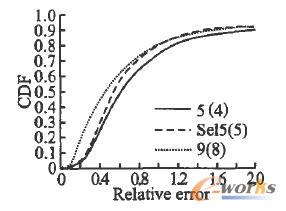 ��ʾ�ci���cJ�g�������еľ��x����(sh��)