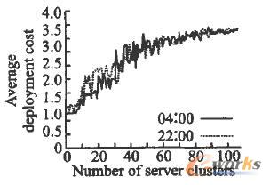 ���(sh��)���c����ɱ��g���Pϵ����