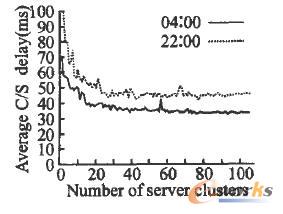 ���(sh��)���c푑����t�g���Pϵ����