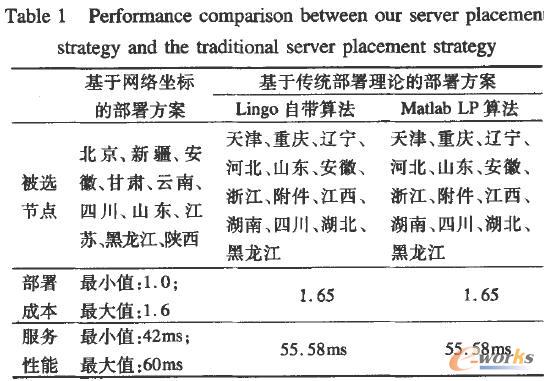 ���ھW�j���˵Ĳ��𷽰��͂��y(t��ng)���𷽰����܌��ȱ�