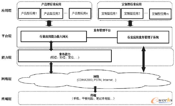 �ںϻ��ИI(y��)��(y��ng)�ØI(y��)��(w��)��(sh��)�F(xi��n)�ܘ�(g��u)