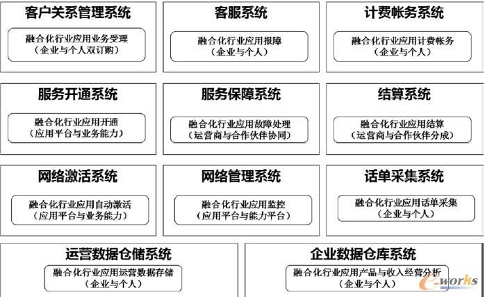 �ںϻ��ИI(y��)��(y��ng)��IT֧��ϵ�y(t��ng)�ܘ�(g��u)