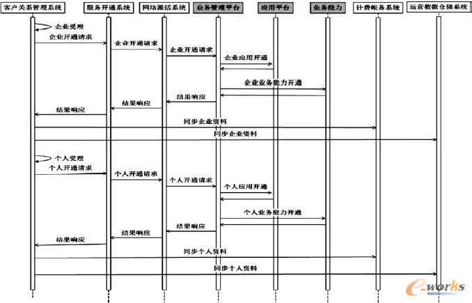 �ИI(y��)��(y��ng)�������_ͨ����