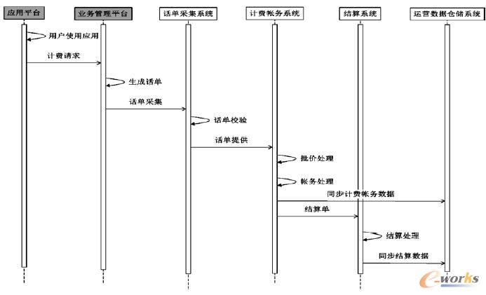 �ИI(y��)��(y��ng)��Ӌ(j��)�M(f��i)�Y(ji��)������