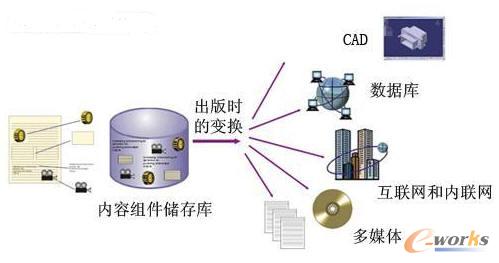一體化產(chǎn)品標(biāo)準(zhǔn)管理網(wǎng)關(guān)(iPSMG)