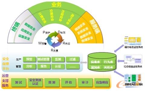 �Ƅ���Ϣ��ȫҎ(gu��)���D