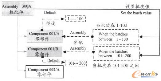 設(shè)置批次值圖