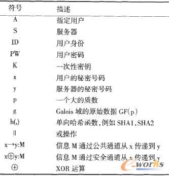 �������õ��ķ�̖(h��o)����