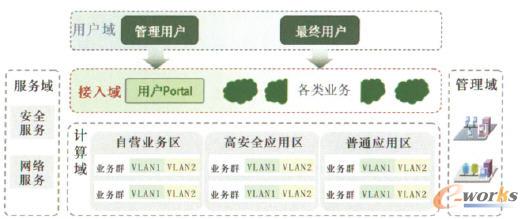 �YԴ�ذ�ȫ�򄝷�ʾ��D