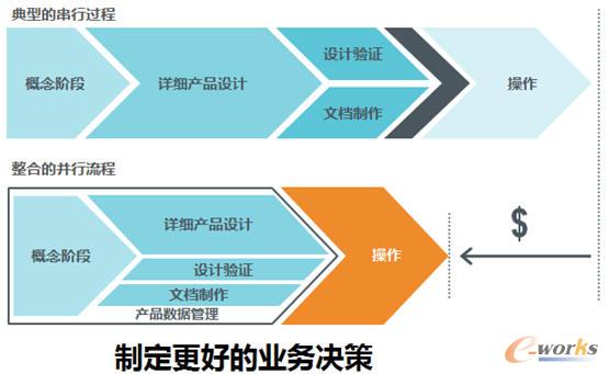 產(chǎn)品研發(fā)流程的改進(jìn)