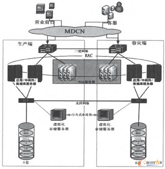 ���ڴ惦̓�M��Ӳ�����挍�F(xi��n)�p���