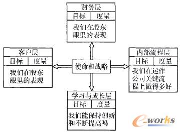 �D1 ƽ��Ӌ�ֿ����u�r��(n��i)��