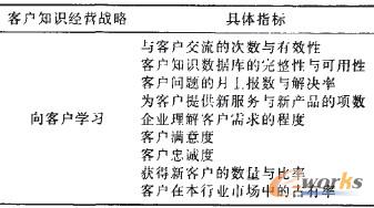 ��1 �͑�֪�R��(j��ng)�I�u�rָ��(bi��o)�wϵ