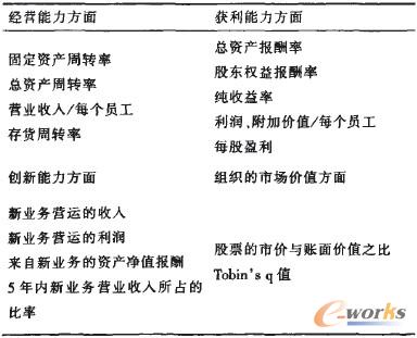 ��3 ֪�R��(j��ng)�I��ؔ��(w��)���u��ָ��(bi��o)�wϵ