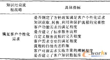 ��2 ֪�R��(j��ng)�I�����u�rָ��(bi��o)�wϵ