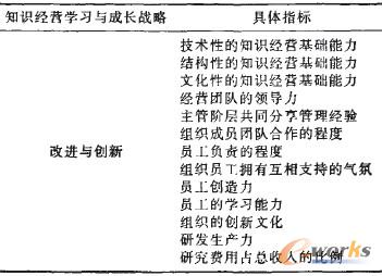 ��4 ֪�R��(j��ng)�I�W(xu��)��(x��)�c���L���u�rָ��(bi��o)�wϵ