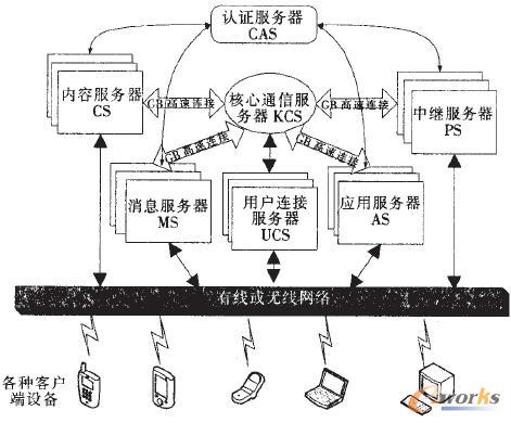 多層可伸縮的服務圖器框架結構