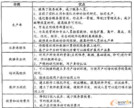 ��c������Ӌ(j��)�������������Ч��