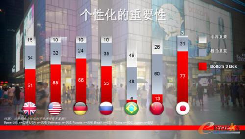 ��(g��)�Ի�����Ҫ��