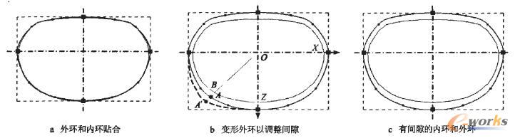 服裝截面環(huán)與人體截面環(huán)間隙調(diào)整