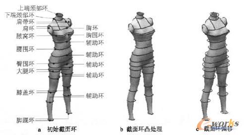 截面環(huán)處理